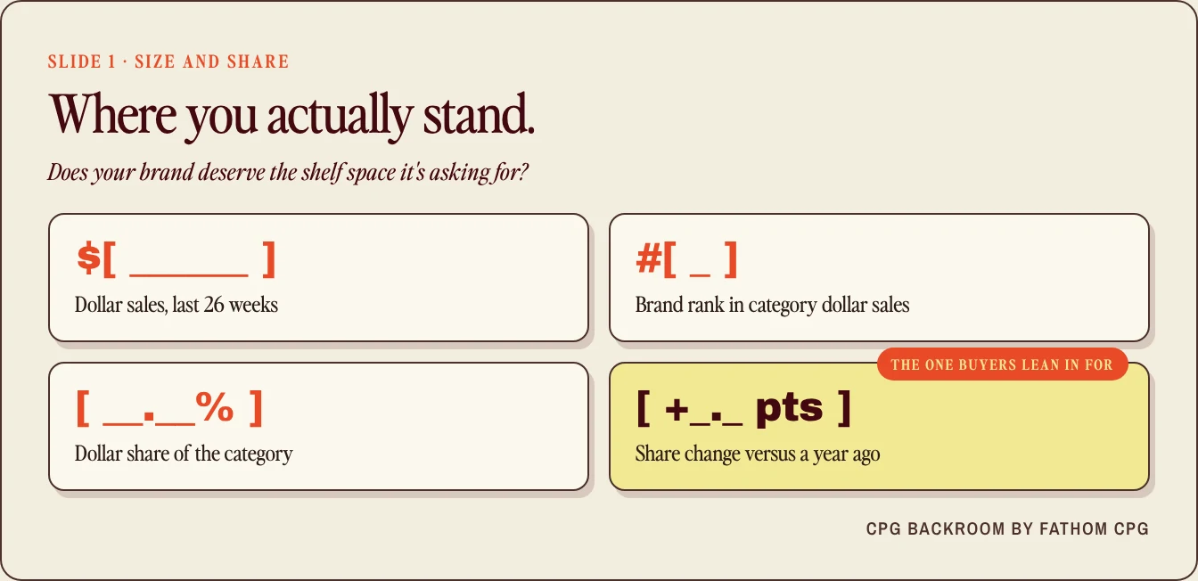 Size and share slide with four bracket placeholders